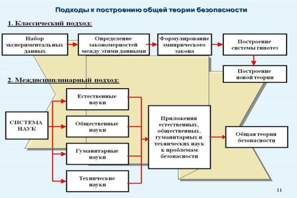 Действующая ссылка на кракен